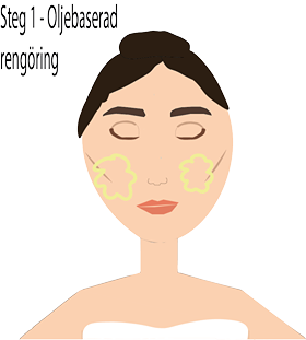 En illustration av en kvinnas ansikte. Kvinnan blundar och på kinderna är gula former som föreställer steg 1  i en hudvårdsrutin för fet hy- den oljebaserade rengöringen. 